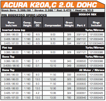 Arias - K20A2/Z1/Z3 89mm Pistons (15:1 CR)