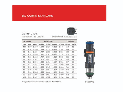 Grams Performance - 550cc 00-05 S2000 injector kit