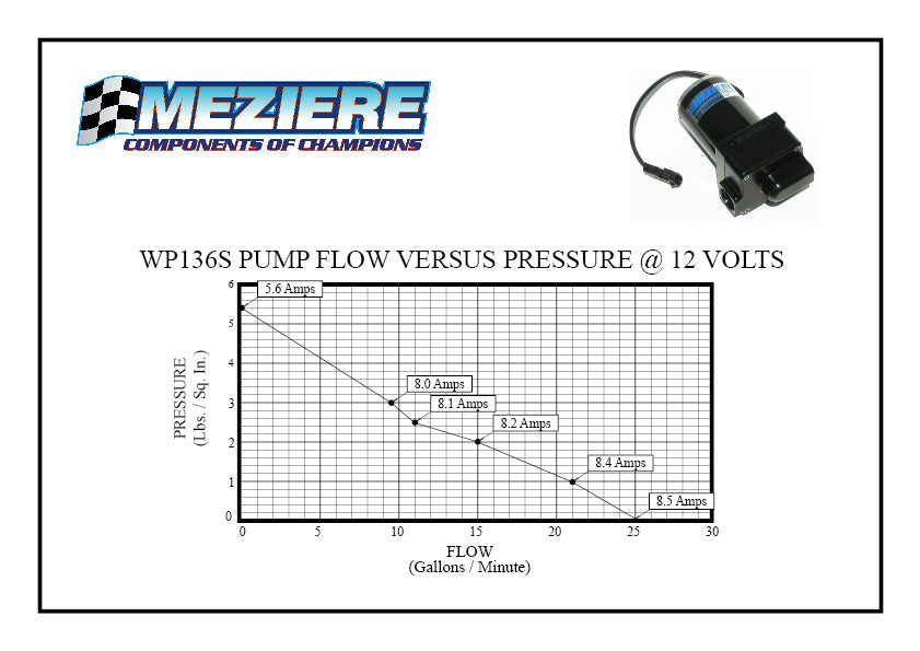 Meziere - Electric Water Pump, 20 GPM, Single In-Single Out