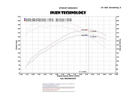 Injen 04-11 Ford Ranger PU 4.0L V6 Polished Short Ram Intake w/ MR Tech / Air Fusion / Heat Shield