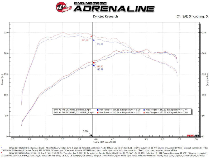 aFe 19-21 Mini Cooper / S / Clubman L3 1.5L (t) MagnumFORCE Intake Stage-2 Pro 5R