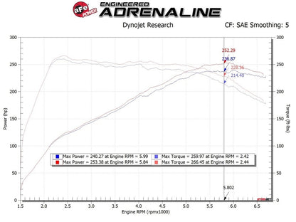 aFe 17-20 Hyundai i30 N L4-2.0L Takeda Momentum Cold Air Intake System w/ Pro 5R Media
