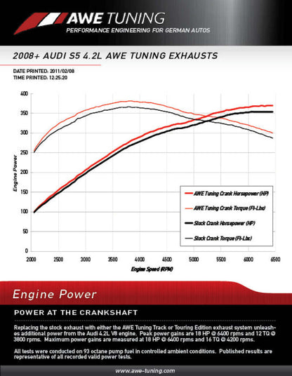 AWE Tuning Audi B8 S5 4.2L Touring Edition Exhaust System - Polished Silver Tips