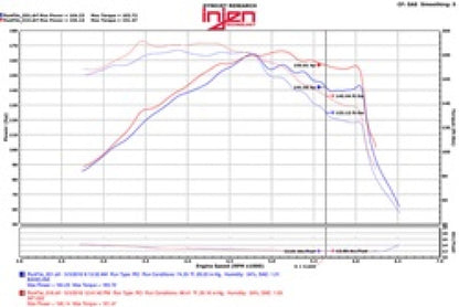 Injen 15-18 Hyundai Sonata 1.6L (t) Polished Short Ram Intake w/ Heat Shield