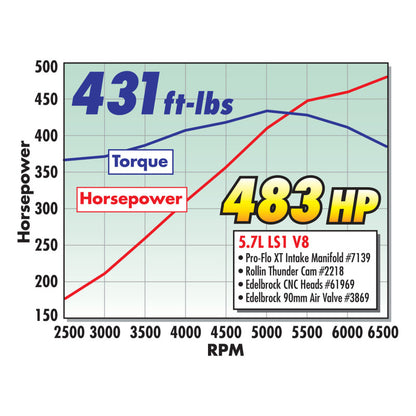 Edelbrock Rollinthunder Camshaft Performer RPM Chevy LS1 Hydraulic Roller for EFI Applications