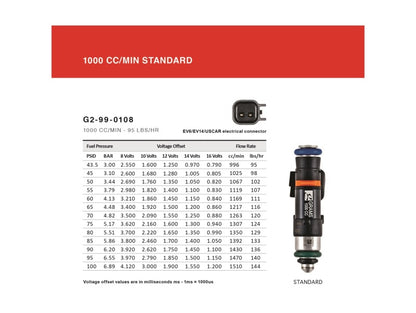Grams Performance 1000cc Sentra SE-R QR25DE Injector Kit