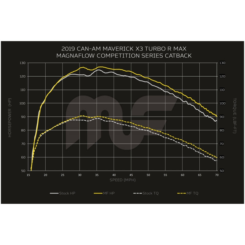 MagnaFlow 2020 CanAm Maverick Competition Series Cat-Back - Black