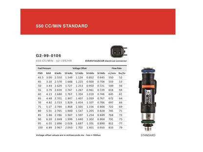 Grams Performance Nissan R32/R34/RB26DETT (Top Feed Only 11mm) 550cc Fuel Injectors (Set of 6)