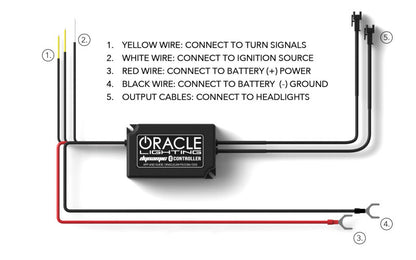 Oracle Lighting 18-23 Ford Mustang Dynamic ColorSHIFT LED Headlights - Black Series SEE WARRANTY