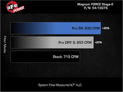 aFe 19-23 Dodge Challenger Hellcat V8-6.2L (sc) Magnum FORCE Stage2 Cold Air Intake System w/Pro 5R