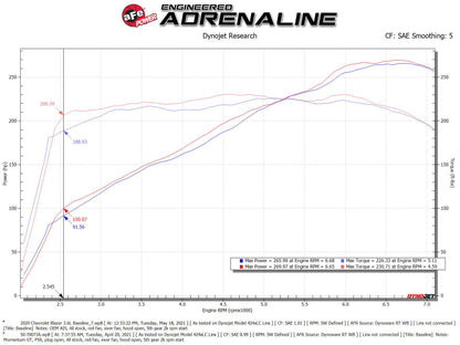 aFe POWER Momentum GT Pro 5R Intake System 19-22 Chevrolet Blazer V6-3.6L