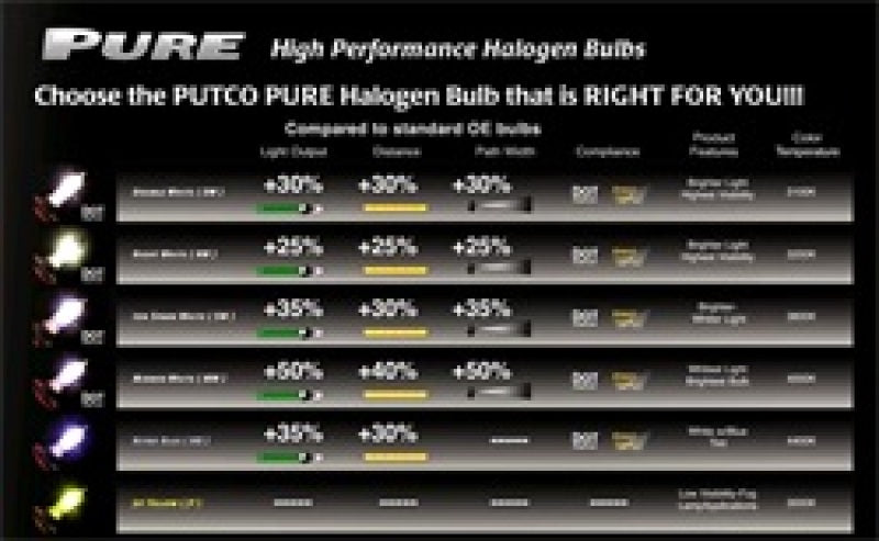 Putco Nitro Blue H12 - Pure Halogen HeadLight Bulbs