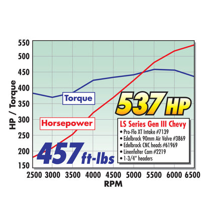 Edelbrock EFI Throttle Body Pro-Flo XT 90mm Polished