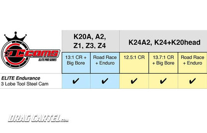 Drag Cartel - ELITE PRO ENDURANCE K-Series Cams 3 LOBE DESIGN