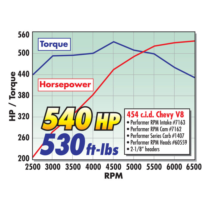 Edelbrock Perf RPM Cam and Lifters Kit67and Later Chev 396-454