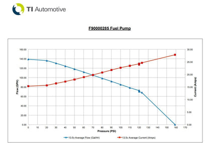 Walbro - 525lph High Performance In-Tank Fuel Pump (F90000285)